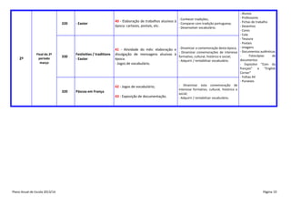 220

Plano Anual de Escola 2013/14

330

Festivities / traditions
- Easter

320

2º

Final do 2º
período
março

- Easter

Páscoa em França

- Alunos
- Professores
- Conhecer tradições;
40 - Elaboração de trabalhos alusivos à
- Fichas de trabalho
- Comparar com tradição portuguesa;
época: cartazes, postais, etc.
- Desenhos
- Desenvolver vocabulário.
- Cores
- Cola
- Tesoura
- Postais
- Imagens
41 - Atividade do mês: elaboração e - Dinamizar a comemoração desta época; - Documentos autênticos
- Dinamizar comemorações de interesse
divulgação de mensagens alusivas à
Fotocópias
de
formativo, cultural, histórico e social;
época.
documentos
- Adquirir / rentabilizar vocabulário.
- Jogos de vocabulário.
- Expositor “Coin du
français” e “English
Corner”
- Folhas A4
- Punaises
- Dinamizar esta comemoração de
42 - Jogos de vocabulário;
interesse formativo, cultural, histórico e
social;
43 - Exposição de documentação.
- Adquirir / rentabilizar vocabulário.

Página 10

 