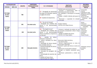 CALENDARIZAÇÃO

PERÍODO

MÊS/ DIA

GRUPOS

CONTEÚDOS
PROGRAMÁTICOS/
TEMAS

N.º / ATIVIDADES

OBJETIVOS
ESPECÍFICOS

700

320

De ordem vária

59 - “Au coin du français”
- Divulgação dos trabalhos dos - Divulgar trabalhos;
alunos e de documentação - Informar-se em língua francesa.
diversa.

330

Ao longo
do Ano
Letivo

- Contribuir para uma Escola Inclusiva;
- Promover o esclarecimento sobre as
57 – Divulgação da intervenção problemáticas dos alunos com NEE;
do grupo de Educação Especial - Dar visibilidade à intervenção da Educação
Especial;
na página da escola;
- Divulgar o trabalho realizado pelo grupo de
E.E.;
58 – Sessões de relaxamento.
- Desenvolver a capacidade de atenção/
concentração.

De ordem vária

Ao longo
do Ano
Letivo

Ao longo
do Ano
Letivo

Plano Anual de Escola 2013/14

RECURSOS
HUMANOS/
FÍSICOS

200

Educação Literária

- Computador
- Internet
- Legislação em vigor
- Bibliografia específica
- Professores
- Alunos com NEE
- Professora Sónia
Quelhas.

- Alunos
- Professores
- Documentos autênticos
Fotocópias
de
documentos
60 - “The English Corner”
- Promover a realização de projetos em que - Folhas A4
- Divulgação dos trabalhos dos seja necessário compreender e utilizar a língua - Computador
alunos e de documentação estrangeira;
- Impressora
- Punaises
diversa recolhida na imprensa e - Divulgar os trabalhos dos alunos;
- Informar-se em língua inglesa.
- Placard 5ºandar
na internet.

61 - Sessões de leitura
silenciosa e expressiva;
- Leitura recreativa de obras
diversas;
- Verificação da leitura através
de atividades diversas:
. Ficha de Verificação de Leitura;
. Exposição oral;
. Comentário pessoal;
. Ilustração de passagens das
obras;
. Dramatização de excertos das
obras;
. Seleção de frases-chave;
. Apresentação de imagens.

- Desenvolver hábitos de leitura;
- Criar leitores ativos;
- Dominar progressivamente os meios de
comunicação e expressão;
- Promover o gosto pela leitura e escrita nos
- Professores, alunos e
alunos;
convidados
- Motivar para a escrita lúdica e literária;
- Livros
- Divulgar os trabalhos produzidos pelos
alunos;
- Reconhecer publicamente o mérito dos
alunos.

Página 13

 