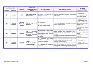 CALENDARIZAÇÃO

PERÍODO

MÊS/ DIA

1º

outubro

GRUPOS

CONTEÚDOS
PROGRAMÁTICOS/
TEMAS

N.º / ACTIVIDADES

OBJETIVOS ESPECÍFICOS

RECURSOS
HUMANOS/FÍSICOS
- Alunos do 6ºD

1º

1º

1º

outubro/
novembro

novembro

outubro/
novembro

200

240, 290
Animação
cultural

400/420

Da União Ibérica à 1 - Visita à Fortaleza de S. - Conhecer a fortaleza construída no período da
Autocarro
dos
União Ibérica.
Restauração
Tiago no Funchal.
horários do Funchal

Pão-por-Deus
Martinho

e

S.

Das
sociedades
recolectoras
às
primeiras sociedades
produtoras

- 5ºpiso
- Professores de EMRC,
de EV, e da Animação
2 – Exposição;
- Interpretar produções estéticas de temática Cultural e Alunos dos
cristã de âmbito universal.
2º e 3º ciclos
3 - Decoração da escola.
- Placares
- Cartolinas e outros
materiais
- Compreender como o desenvolvimento da
4 – Exposição: “Réplicas dos
Professores
de
principais
inventos
e espécie Humana está relacionada com o História e Geografia,
aperfeiçoamento de instrumentos e de novas
alunos
instrumentos deste período
técnicas;
- Cartolinas e outros
histórico”;
- Localizar no espaço as zonas habitadas durante a
materiais
5 – Mapas.
Pré-história.

6 - Exposição de mapas - Construir esboços cartográficos do lugar onde
mentais
–
área
de vive, de Portugal, da Europa e do mundo;
- Alunos do 7º ano
residência/freguesia;
- Desenhar mapas mentais;

400/420

Tema I:
- Átrio do 4º piso
- Distinguir mapas com diferentes escalas com
A Terra- Estudos e
- Cartolinas e outros
Representações
7 - Exposição de trabalhos base na observação de diferentes tipos de materiais
representações cartográficas (planisférios, mapas
realizados.
corográficos, mapas topográficos, plantas).

Plano Anual de Escola 2013/14

Página 18

 