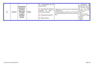 1º

dezembro

Plano Anual de Escola 2013/14

Departamento
das Ciências
Humanas e
Sociais, 250,
EV, Clube
Europeu e
Animação
Cultural.

Professores
do
Departamento de CHS,
de Educação Musical,
17 - Exposição dos símbolos e - Organizar um universo de valores orientado para de EV, do Clube
Europeu e alunos dos
tradições
de
Natal
e a autenticidade;
2º e 3º ciclos
- Respeitar valorizar e relacionar-se com os outros
decoração do espaço;
- Padre
na sua diversidade de seres, culturas e formas de
- 4º piso e escadaria
estar.
18 - Presépio de Escadinha;
- Cartolinas e outros
materiais
19 - Missa do Parto.
- Placares
- Flores

16 - Dramatização de uma
peça de Natal;

O Natal

Página 20

 
