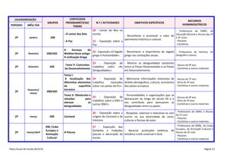 CALENDARIZAÇÃO

PERÍODO

MÊS/ DIA

GRUPOS

CONTEÚDOS
PROGRAMÁTICOS/
TEMAS
- O cantar dos Reis

2º

janeiro

290
- A Paz

2º

fevereiro

400/420

2º

fevereiro

420

2º

2º

2º

fevereiro/
março

400/420

290

março/abril

290, Clube
Europeu e
Animação
Cultural

RECURSOS
HUMANOS/FÍSICOS

OBJETIVOS ESPECÍFICOS

20 - Cantar de Reis na
escola;

- Professores de EMRC, de
Educação Musical e Alunos dos 2º
- Reconhecer e promover o valor do
e 3º ciclos
património histórico e cultural.
- Placares
21 - Exposição sobre a
- Cartolinas
Paz.

A
herança
do
22 - Exposição «O legado - Reconhecer a importância do legado - Professores de História, de
Mediterrâneo antigo
Geografia e alunos.
grego à Humanidade».
grego nas civilizações atuais.
A civilização Grega
23 - Exposição de - Mostrar as desigualdades existentes
Tema V: Contrastes
- Alunos de 9º ano
trabalhos sobre «As entre os Países Desenvolvidos e os Países
- Cartolinas e outros materiais
de Desenvolvimento
Desigualdades».
em Desenvolvimento.
Tema I:
A localização dos 24 - Exposição de - Mencionar informações relevantes de - Alunos do 7º ano
diferentes elementos trabalhos
realizados âmbito demográfico, cultural, económico - Átrio do 4º piso
- Cartolinas e outros materiais
da
superfície sobre «os países da EU». dos países europeus.
terrestre
Tema V: Obstáculos e
25 - Exposição de
soluções
para
trabalhos sobre a ONU e
atenuar
as
outras ONG’s.
desigualdades

março

Plano Anual de Escola 2013/14

N.º / ACTIVIDADES

- Personalidades e organizações que se
- Alunos de 9º ano
destacaram ao longo do século XX e o
- Átrio do 4º piso
seu contributo para atenuarem as - Cartolinas e outros materiais
desigualdades entre os países.

Carnaval

26 - Exposição sobre a - Respeitar, valorizar e relacionar-se com
origem do Carnaval e da outros na sua diversidade de seres,
máscara.
culturas e formas de estar.

A Páscoa

27 - Exposição dos
Símbolos e tradições - Apreciar produções estéticas
pascais e decoração da temática cristã universal e local.
escola.

- Professores de EMRC e Alunos
do 2º ciclo
- Placares
- Cartolinas e outros materiais

- Professores de EMRC, do Clube
Europeu, da Animação Cultural e
de
Alunos de 2º ciclo
- Placares
- Cartolinas e outros materiais

Página 21

 