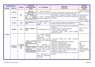 GRUPOS

CONTEÚDOS
PROGRAMÁTICOS/
TEMAS

510

Segurança
e
prevenção rodoviária
- Movimentos e
forças (Articulação
com
o
Projeto
Educação Rodoviária)

520

Sustentabilidade na
Terra

230

- Conhecer a influência dos fatores do meio na germinação
de sementes;
- Alunos do 2º ciclo
Fatores abióticos /
- Conhecer a “lapinha” tradicional madeirense;
- Vasos
10 - Plantação de searas.
- Fomentar as relações interpessoais;
Natal
- Sementes
- Desenvolver valores sociais: partilha, diálogo,
convivência, tolerância.

CALENDARIZAÇÃO

PERÍODO

MÊS/ DIA
novembro

dezembro

novembro

dezembro

N.º / ATIVIDADES

OBJETIVOS
ESPECÍFICOS

RECURSOS
HUMANOS/
FÍSICOS
- Turmas de 9º ano -

7 - Visita de estudo a
Bilhetes de autocarro
uma escola de condução. - Reconhecer a necessidade e a importância de contribuir HF
para a utilização dos meios de transporte em segurança;
- Compreender o significado de distância de segurança - Turmas do 9º ano
8 - Palestra “Educação rodoviária, reconhecendo a sua importância na prevenção - Agente da PSP
- Sala de sessões
Rodoviária e Cidadania”. de acidentes.
- Projetor + portátil

9 - Visita de estudo ao
- Turmas: 8ºA,8ºB e
- Conhecer diferentes métodos de reprodução sexuada e
8ºC
Microlab
(Lugar
de
assexuada em algumas espécies da flora madeirense.
- Autocarro
Baixo).

11 - Desafio trimestral
online (na disciplina
Construmatic
no
Moodle, apenas para as - Desenvolver aptidão para realizar construções
geométricas;
- Todos os conteúdos turmas com password
- Desenvolver a capacidade de resolver problemas;
- Alunos dos 2º e 3º
afixada).
programáticos
de

1º Período

Ao longo do
1º período

matemática dos 2º e 3º
Construmatic Ciclos;
-Matemáticos famosos;
230
- Contextos numéricos
500
e geométricos;
- Padrões e regularidades;
- História da Matemática.

12 - Atividades de
remediação e ampliação
de conhecimentos; (sala
aberta, com horário
afixado na vitrina).
13 - Manutenção da
página do construmatic
no moodle.

Plano Anual de Escola 2013/14

- Colaborar em trabalhos de grupo;
- Desenvolver o raciocínio lógico e abstrato;
- Desenvolver a capacidade de comunicação;
- Desenvolver o conhecimento do espaço;
- Ampliar o conceito de número e desenvolver o cálculo;
- Estabelecer relações entre factos da história da
Matemática ao longo dos tempos;
- Desenvolver processos e técnicas de tratamento de
informação.

ciclos
- Jogos
- Computador
- Internet
- Manuais adotados
- Desafios e problemas
matemáticos

Página 28

 
