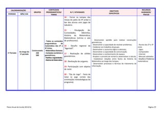 CALENDARIZAÇÃO
PERÍODO

MÊS/ DIA

GRUPOS

CONTEÚDOS
PROGRAMÁTICOS/
TEMAS

N.º / ATIVIDADES

OBJETIVOS
ESPECÍFICOS

RECURSOS
HUMANOS/
FÍSICOS

14 - Forrar os tampos das
mesas do pátio do 4º andar e
bar dos alunos com jogos de
tabuleiro.
15
Divulgação
de:
Curiosidades;
Adivinhas;
História da Matemática;
Matemáticos (vitrina e sala
- Desenvolver aptidão para realizar construções
- Todos os conteúdos de professores).

1º Período

Ao longo do
1º período

Construmatic
230
500

programáticos
de
matemática dos 2º e
3º Ciclos;
- Matemáticos famosos;
- Contextos numéricos e
geométricos;
- Padrões e regularidades;
- História da Matemática.

geométricas;
- Desenvolver a capacidade de resolver problemas;
16 - Desafio regional do
- Colaborar em trabalhos de grupo;
“AgenteX”.
- Desenvolver o raciocínio lógico e abstrato;
- Desenvolver a capacidade de comunicação;
17 - Realização de sólidos - Desenvolver o conhecimento do espaço;
geométricos.
- Ampliar o conceito de número e desenvolver o cálculo;
- Estabelecer relações entre factos da história da
Matemática ao longo dos tempos;
18 - Realização de origamis.
- Desenvolver processos e técnicas de tratamento de
19- Participação com objetos informação.

- Alunos dos 2º e 3º
ciclos
- Jogos
- Computador
- Internet
- Manuais adotados
- Desafios e Problemas
matemáticos

de natal.
20 - “Dia do Jogo” - festa de
natal (o jogo consta das
orientações metodológicas do
programa).

Plano Anual de Escola 2013/14

Página 29

 
