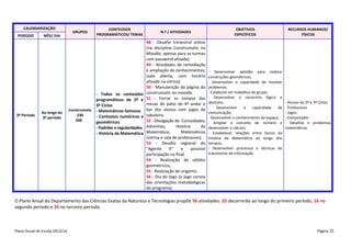 CALENDARIZAÇÃO
PERÍODO

3º Período

MÊS/ DIA

Ao longo do
3º período

GRUPOS

CONTEÚDOS
PROGRAMÁTICOS/ TEMAS

- Todos os conteúdos
programáticos de 2º e
3º Ciclos
Construmatic - Matemáticos famosos
230
- Contextos numéricos e
500
geométricos
- Padrões e regularidades
- História da Matemática

N.º / ATIVIDADES

48 - Desafio trimestral online
(na disciplina Construmatic no
Moodle, apenas para as turmas
com password afixada).
49 - Atividades de remediação
e ampliação de conhecimentos;
(sala aberta, com horário
afixado na vitrina).
50 - Manutenção da página do
construmatic no moodle.
51 - Forrar os tampos das
mesas do pátio do 4º andar e
bar dos alunos com jogos de
tabuleiro.
52 - Divulgação de: Curiosidades;
Adivinhas;
História
da
Matemática;
Matemáticos
(vitrina e sala de professores).
53 - Desafio regional do
“Agente
X”
e
possível
participação na final.
54 - Realização de sólidos
geométricos;.
55 - Realização de origamis.
56 - Dia do Jogo (o jogo consta
das orientações metodológicas
do programa).

OBJETIVOS
ESPECÍFICOS

- Desenvolver aptidão para realizar
construções geométricas;
- Desenvolver a capacidade de resolver
problemas;
- Colaborar em trabalhos de grupo;
- Desenvolver o raciocínio lógico e
abstrato;
Desenvolver
a
capacidade
de
comunicação;
- Desenvolver o conhecimento do espaço;
- Ampliar o conceito de número e
desenvolver o cálculo;
- Estabelecer relações entre factos da
história da Matemática ao longo dos
tempos;
- Desenvolver processos e técnicas de
tratamento de informação.

RECURSOS HUMANOS/
FÍSICOS

- Alunos do 2º e 3º Ciclos
- Professores
- Jogos
- Computador
- Desafios e problemas
matemáticos

O Plano Anual do Departamento das Ciências Exatas da Natureza e Tecnologias propõe 56 atividades. 20 decorrerão ao longo do primeiro período, 16 no
segundo período e 20 no terceiro período.

Plano Anual de Escola 2013/14

Página 35

 