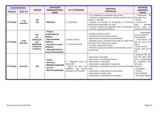 CALENDARIZAÇÃO

PERÍODO

1º Período

1º Período

1º Período

MÊS/ DIA

17 de
dezembro

18 de
dezembro

dezembro

Plano Anual de Escola 2013/14

GRUPOS

260
620

250
em
colaboração
com
Modalidade
Artística de
cordofones

600

CONTEÚDOS
PROGRAMÁTICOS/
TEMAS

- Atletismo

N.º / ATIVIDADES

5 – Corta Mato.

- Timbre:
combinação de
timbres;
- Expressividade
6 - Missa do Parto.
tímbrica;
7 - Concerto de Natal.
- Harmonia e realce
tímbrico;
- Alteração tímbrica,
vocal e instrumental.

OBJETIVOS
ESPECÍFICOS

RECURSOS
HUMANOS/
FÍSICOS

- Criar condições de competição inter-turmas;
- Fomentar o desportivismo e atitudes positivas face ao
desporto – fair-play;
- Reforçar em situação de competição os conteúdos
técnico-táticos abordados nas aulas;
- Promover situações de cooperação inter e intra equipas;
- Promover o gosto pelo Atletismo.

- Professores de
Educação Física
- Dorsais
- Cronómetros
(Esta
atividade
decorre junto ao
campo do Andorinha

- Dominar as técnicas vocais;
- Sensibilizar para os valores estéticos;
- Desenvolver o sentido de responsabilidade;
- Sensibilizar para a importância do saber ser, saber estar
e do saber fazer, (executar em palco).
- Estimular o gosto pela música;
- Promover o gosto pela audição e interpretação, vocal e
instrumental.

Aparelhagem
sonora completa,
mais playbacks
- Instrumentos da
sala de aula entre
outros
- Técnico de som
-Espaço: Átrio do 4º
piso

- Desenvolver a perceção;
- Desenvolver a sensibilidade estética;
- Forma;
8 - Exposição online na - Desenvolver a criatividade;
- Estrutura;
Galeria 405:
- Desenvolver a capacidade de expressão;
- Dinâmica e movimento;
- Galeria de fotos dos - Desenvolver a capacidade de utilizar meios de expressão
- Luz-cor;
trabalhos
dos
alunos visual;
- Áreas de exploração. realizados no 1º período.
- Desenvolver a capacidade de comunicação;
- Desenvolver o sentido social;
- Desenvolver a capacidade de intervenção.

- Alunos do 7ºD, 7ºE,
7ºF, 8ºC, 8ºD e 8ºE
com a coordenação
da professora Rita
Fernandes
-Recursos:
- Computador
- Internet
- Site da EB23SA
- Tecnologias Digitais

Página 39

 