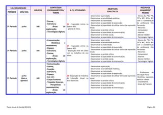 CALENDARIZAÇÃO

PERÍODO

3º Período

3º Período

3º Período

MÊS/ DIA

junho

junho

junho
(data a
agendar)

Plano Anual de Escola 2013/14

GRUPOS

600

600

600

CONTEÚDOS
PROGRAMÁTICOS/
TEMAS

N.º / ATIVIDADES

OBJETIVOS
ESPECÍFICOS

RECURSOS
HUMANOS/
FÍSICOS

- Desenvolver a perceção;
- Desenvolver a sensibilidade estética;
- Desenvolver a criatividade;
- Forma ;
- Desenvolver a capacidade de expressão;
- Estrutura;
26 - Exposição online na
- Desenvolver a capacidade de utilizar meios de expressão
Áreas
de Galeria 405:
visual;
- galeria de fotos.
exploração;
- Desenvolver o sentido crítico;
- Tecnologias digitais.
- Desenvolver a capacidade de comunicação;
- Desenvolver o sentido social;
- Desenvolver a capacidade de intervenção.

- Alunos do 7ºD, 7ºE,
7ºF e 8ºC, 8ºD e 8ºE
com a coordenação
da professora Rita
Fernandes
- Recursos:
. Computador
. Internet
. Site da EB23SA
. Tecnologias Digitais

- Desenvolver a perceção;
- Desenvolver a sensibilidade estética;
- Desenvolver a criatividade;
27 - Exposição online na
- Desenvolver a capacidade de expressão;
Galeria 405:
- Desenvolver a capacidade de utilizar meios de expressão
- exposição final em vídeo
visual;
com os trabalhos do ano
- Desenvolver o sentido crítico;
letivo.
- Desenvolver a capacidade de comunicação;
- Desenvolver o sentido social;
- Desenvolver a capacidade de intervenção.

- Alunos do 7ºD, 7ºE,
7ºF e 8ºC, 8ºD e 8ºE
com a coordenação
da professora Rita
Fernandes
- Recursos:
. Computador
. Internet
. Site da EB23SA
. Tecnologias Digitais

- Comunicação;
Dinâmica
e
movimento;
- Espaço;
- Estrutura;
- Forma;
Áreas
de
exploração;
- Tecnologias digitais.
- Comunicação;
- Forma;
- Função;
- Estrutura;
- Espaço;
- Luz-cor;
- Corpo humano;
- Traçados lineares;
Perspetivas
e
axonometrias;
Áreas
de
exploração.

- Desenvolver a perceção;
- Desenvolver a sensibilidade estética;
- Desenvolver a criatividade;
- Desenvolver a capacidade de expressão;
28 - Exposição de trabalhos - Desenvolver a capacidade de utilizar meios de expressão
de Educação Visual no visual;
átrio da escola.
- Desenvolver o sentido crítico;
- Desenvolver a capacidade de comunicação;
- Desenvolver o sentido social;
- Desenvolver a capacidade de intervenção.

- Professores de
Educação Física
-Bicicletas, capacetes,
apitos e coletes
- Cronómetros
- Sinais da Transito

Página 46

 