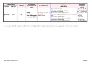 CALENDARIZAÇÃO

PERÍODO

3º Período

MÊS/ DIA

junho

GRUPOS

600

CONTEÚDOS
PROGRAMÁTICOS/
TEMAS

N.º / ATIVIDADES

RECURSOS
HUMANOS/
FÍSICOS

OBJETIVOS
ESPECÍFICOS

- Desenvolver a perceção;
- Desenvolver a sensibilidade estética;
- Desenvolver a criatividade;
- Forma;
29 - Exposição online na - Desenvolver a capacidade de expressão;
- Estrutura;
Galeria 405:
- Desenvolver a capacidade de utilizar meios de expressão
visual;
- Áreas de exploração; - galeria de fotos.
- Desenvolver o sentido crítico;
- Tecnologias digitais.
- Desenvolver a capacidade de comunicação;
- Desenvolver o sentido social;
- Desenvolver a capacidade de intervenção.

- Alunos do 7ºD, 7ºE,
7ºF e 8ºC, 8ºD e 8ºE
com a coordenação
da professora Rita
Fernandes
- Recursos:
. Computador
. Internet
. Site da EB23SA
. Tecnologias Digitais

Foram programadas 29 atividades no Departamento de Expressões, 8 no primeiro período, 8 no segundo período e 13 no terceiro período.

Plano Anual de Escola 2013/14

Página 47

 