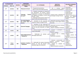 CALENDARIZAÇÃO

PERÍODO

MÊS/ DIA

1º

setembro

GRUPOS

320

1º

setembro

320

1º

setembro

330

1º

outubro

330

1º

outubro

700

1º

outubro

220

1º

Fim de
outubro

330

Plano Anual de Escola 2013/14

CONTEÚDOS
PROGRAMÁTICOS/
TEMAS
“Découvre la France!

N.º / ATIVIDADES
1 - Projeção de documentos;
- vídeo no átrio de entrada da escola.

OBJETIVOS
ESPECÍFICOS

RECURSOS HUMANOS/
FÍSICOS

- Computador
Dar
a
conhecer
aspetos
- Projetor de vídeo
culturais/civilizacionais/paisagísticos.
- Colunas de som

2 - Projeção comentada em PowerPoint
do documento “10 bonnes raisons
d’apprendre le français” do Ministério
“Aprender
francês,
- Esclarecer sobre a importância da
dos Negócios Estrangeiros Francês (sala
aprendizagem da língua francesa.
para quê?”
de aula) – 7ºano;
3 - Exposição do documento anterior em
vídeo no átrio de entrada da escola.
The United Kingdom
- Desenvolver nos alunos o interesse
4 – Atividade do mês: exposição dos
pela língua e cultura Inglesa e Norte
The United States of
respetivos mapas no English Corner.
Americana.
America
5 – Atividade do mês: elaboração de
- Desenvolver nos alunos o interesse
frases com as expressões mais usadas na
pela língua Inglesa;
Classroom language
sala de aula para exposição no English - Adquirir / rentabilizar vocabulário.
Corner.
6 – Visita de estudo à sede do Recreio - Fomentar a socialização e a
autonomia.
União da Mocidade.

- Computador
- Projetor de vídeo
- Colunas de som
- Cópia de 1 documento do
Ministério dos Negócios
Estrangeiros e Europeus
- Placard
- Mapas
- Imagens
- Placard 5ºandar
- Alunos
- Professores
- Imagens
- Placard 5ºandar
- Alunos NEE
- Professores

- Conhecer tradições;
- Professoras/alunos
- Comparar com a tradição - DVD/livro
7 - Elaboração de cartazes para
Cultura Anglo-Americana:
portuguesa;
- Objetos próprios das
decoração sala de aula.
- Desenvolver vocabulário.
festividades
- “Hallowe’en”
- Materiais escolhidos pelos
alunos
- Alunos
- Dinamizar comemorações de
- Professores
interesse
formativo,
cultural,
- Imagens
8 - Elaboração de motivos decorativos histórico e social;
Festivities / Traditions
- Cartolinas
alusivos ao “Dia das Bruxas” para - Divulgar as tradições do
- Folhas de cor
- “Halloween”
Hallowe’en;
exposição; jogos de vocabulário.
- Placard 5ºandar
- Adquirir/rentabilizar vocabulário.

Página 5

 