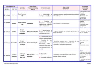 CALENDARIZAÇÃO

PERÍODO

1º Período

1º Período

1º Período

1º Período

1º Período

GRUPOS

MÊS/ DIA

CONTEÚDOS
PROGRAMÁTICOS/
TEMAS

N.º / ATIVIDADES

OBJETIVOS
ESPECÍFICOS

RECURSOS
HUMANOS/
FÍSICOS

- Comunidade Educativa
- Placards
- Sensibilizar os alunos para as atividades desenvolvidas - Cartolinas
no Clube Europeu.
- Projetor de vídeo
- Computador
- 4º e 5º Pisos
- Comunidade Educativa
- Placards
- Cartolinas
- Dar a conhecer a cultura Europeia.
- Projetor de vídeo
- Computador
- 4º e 5º Pisos

setembro

Clube Europeu
400

1 - Publicitação de
inscrições para o Clube.

outubro

Clube Europeu
400

Halloween

2
Trabalho
de
Pesquisa/
exposição
elaboração de PowerPoint
sobre o Halloween.

outubro

Projeto
Educação
Rodoviária

Educação Rodoviária

3 - Apresentação do
- Propor a realização das atividades que constam do- - Diretores de Turma
Projeto nas reuniões de
Projeto nas turmas.
dos 2º e 3º ciclos.
Diretores de Turma.

Dia da alimentação

4 - Comemoração do Dia
Mundial da Alimentação:
- Projeção de uma
- Sensibilizar os alunos para a importância de uma - Comunidade escolar
apresentação
em
- Projetor
alimentação saudável para benefício da saúde;
- PC
PowerPoint, sobre a
- Incentivar os bons hábitos alimentares.
- Website da escola
Alimentação e estilo de
vida saudável (átrio da
escola).

16 outubro

outubro/
novembro

Plano Anual de Escola 2013/14

Projeto
Alimentação
Saudável

Animação
Cultural,
240, 290

Pão-por-Deus
Martinho.

e

S.

5 – Exposição;
6 - Decoração da Escola.

- Interpretar produções estéticas de temática
cristã de âmbito universal.

- 5ºpiso
- Professores de EMRC,
de EV, e da Animação
Cultural e Alunos dos
2º e 3º ciclos
- Placares
- - Cartolinas e outros
materiais
Página 51

 