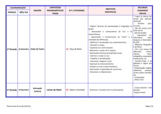 CALENDARIZAÇÃO

PERÍODO

MÊS/ DIA

GRUPOS

CONTEÚDOS
PROGRAMÁTICOS/
TEMAS

1º Período 18 dezembro Clube de Teatro

1º Período 19 dezembro

Plano Anual de Escola 2013/14

Animação
Cultural

N.º / ATIVIDADES

19 - Peça de Natal.

- Jantar de Natal

20 - Apoio à atividade.

OBJETIVOS
ESPECÍFICOS

RECURSOS
HUMANOS/
FÍSICOS

- Todos os alunos da
escola que queiram
participar
Armário
para
arrumos
- Adquirir técnicas de apresentação e Integração no
- Sala de música com
grupo;
leitor de CD
- Desenvolver o conhecimento do “eu” e da
- Sala de sessões
autoconfiança;
Laboratório
de
- Desenvolver o conhecimento do “outro” e a informática
para
aceitação das diferenças;
pesquisa e observação
de DVD
- Melhorar a socialização e os comportamentos;
- Máquinas fotográfica
- Descobrir o corpo;
e de filmar
- Expressar-se a nível corporal;
- CD´s com música de
- Relacionar o corpo com o espaço;
diferentes
ritmos:
- Desenvolver técnicas de Expressão Vocal;
clássica,
disco,
- Dominar o corpo e a voz;
etnográfica, movimento,
- Trabalhar a sensibilização;
relaxamento, etc.
- Guarda-roupa: o do
- Improvisar, imaginar e criar;
gabinete e algum dos
- Expressar-se emocionalmente;
alunos
- Analisar e a criar o texto dramático;
- Caracterização: chapéus,
- Desenvolver a capacidade de memorizar;
cabeleiras,
postiços,
- Interpretar e a Representar;
óculos, bases coloridas,
etc.
- Computador
- DVDs e CD´s

- Dinamizar o convívio entre os participantes.

- Corpo docente e não
docente
- Espaço escolar

Página 54

 