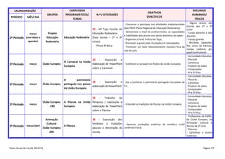 CALENDARIZAÇÃO

PERÍODO

2º Período

GRUPOS

MÊS/ DIA

Projeto
Educação
Rodoviária

março
(com datas a
agendar)

CONTEÚDOS
PROGRAMÁTICOS/
TEMAS

Educação Rodoviária

N.º / ATIVIDADES

Clube Europeu

Clube Europeu

O
património
34 - Exposição e
português nos países
elaboração de PowerPoint.
da União Europeia

Clube Europeu
290

35 - Trabalho de
A Páscoa na União Pesquisa / exposição e
Europeia
elaboração de PowerPoint
sobre a Páscoa.

Animação
Cultural
2º Período março/abril
Clube Europeu
290

36 - Exposição dos
Símbolos e tradições
pascais e decoração da
escola.

2º Período

2º Período

março

março

março

Plano Anual de Escola 2013/14

A Páscoa

RECURSOS
HUMANOS/
FÍSICOS

- Alguns alunos das
turmas dos 2º e 3º
ciclos
- Corpo docente e não
docente.
- Campo grande
- Bicicletas, capacetes,
fita, sinais de trânsito,
rampa, cadeiras, giz,
papel autocolante
- Comunidade Educativa
- Placards
- Cartolinas
- Conhecer o Carnaval nos Países da União Europeia.
- Projetor de vídeo
- Computador
- 4º e 5º Piso
- Comunidade Educativa
- Placards
- Dar a conhecer o património português nos países da - Cartolinas
EU.
- Projetor de vídeo
- Computador
- 4º e 5º Piso
- Comunidade Educativa
- Placards
- Cartolinas
- Entender as tradições de Páscoa na União Europeia.
- Projetor de vídeo
- Computador
- 4º e 5º Piso
- Professores de EMRC,
do Clube Europeu, da
Animação Cultural e
- Apreciar produções estéticas de temática cristã
Alunos de 2º ciclo
universal e local.
- Placares
- Cartolinas e outros
materiais

- Concorrer e participar nas atividades implementadas
32 - VII Taça Escolar de pelo PRER (Plano Regional de Educação Rodoviária);
- Demonstrar o nível de conhecimento, as capacidades
Educação Rodoviária.
e habilidades dos alunos nos vários domínios do saber;
(fase escola – 2º e 3º
- Organizar a Parte Prática da Taça;
ciclos):
- Promover o gosto pela circulação em velocípedes;
∙ Prova Prática.
- Promover um bom relacionamento humano fora da
sala de aula.

33 - Exposição e
O Carnaval na União
elaboração de PowerPoint
Europeia
sobre o Carnaval.

2º Período

OBJETIVOS
ESPECÍFICOS

Página 59

 