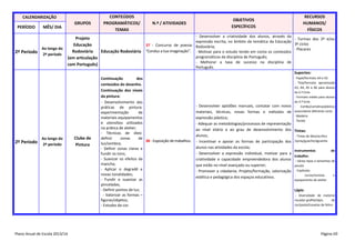 CALENDARIZAÇÃO

PERÍODO

MÊS/ DIA

GRUPOS

CONTEÚDOS
PROGRAMÁTICOS/
TEMAS

Projeto
Educação
Ao longo do
Rodoviária
Educação Rodoviária
2º Período 2º período
(em articulação
com Português)

2º Período

Ao longo do
2º período

Plano Anual de Escola 2013/14

Clube de
Pintura

N.º / ATIVIDADES

OBJETIVOS
ESPECÍFICOS

RECURSOS
HUMANOS/
FÍSICOS

- Desenvolver a criatividade dos alunos, através da
- Turmas dos 2º e/ou
expressão escrita, no âmbito da temática da Educação
3º ciclos
37 - Concurso de poesia: Rodoviária;
“Conduz a tua imaginação”. - Motivar para o estudo tendo em conta os conteúdos - Placares
programáticos da disciplina de Português;
- Melhorar a taxa de sucesso na disciplina de
Português.
Suportes:

Continuação
dos
conteúdos do desenho.
Continuação dos níveis
da pintura:
- Desenvolvimento das
práticas de pintura:
experimentação
de
materiais equipamentos
e utensílios utilizados
na prática de atelier;
- Técnicas de óleodefinir
zonas
de
38 - Exposição de trabalhos.
luz/sombra;
- Definir zonas claras e
fundir os tons;
- Suavizar os efeitos da
mancha;
- Aplicar o degradê e
novas tonalidades;
- Fundir e suavizar as
pinceladas;
- Definir pontos de luz;
- Valorizar as formas –
figuras/objetos;
- Estudos da cor.

- Desenvolver aptidões manuais, contatar com novos
materiais, técnicas, novas formas e métodos de
expressão plástica;
- Adequar as metodologias/processos de representação
ao nível etário e ao grau de desenvolvimento dos
alunos;
- Incentivar e apoiar as formas de participação dos
alunos nas atividades da escola;
- Desenvolver a expressão individual, motivar para a
criatividade e capacidade empreendedora dos alunos
que estão no nível avançado ou superior;
- Promover a cidadania. Projeto/formação, valorização
estética e pedagógica dos espaços educativos.

- Papel/formato-A4 e A5
- Tela/formato aproximado
A3, A4, A5 e A6 para alunos
do 2.º Ciclo
- Formato médio para alunos
do 3.º Ciclo
Cartão/cartolina/plástico
autocolante diferente cores
- Madeira
- Tecido

Tintas:
- Tintas de óleo/acrílico
/spray/guache/aguarela

Instrumentos
trabalho:

de

- Vários tipos e tamanhos de
pincéis
- Espátulas
Livros/revistas
e
equipamento de atelier

Lápis:
- Diversidade de material
riscador-grafite/lápis
de
cor/pastel/canetas de feltro

Página 60

 