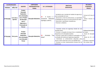 CALENDARIZAÇÃO

PERÍODO

3º Período

GRUPOS

MÊS/ DIA

(com data a
agendar)

3º Período 20 de junho

CONTEÚDOS
PROGRAMÁTICOS/
TEMAS

N.º / ATIVIDADES

Projeto
Educação
Rodoviária
(em articulação
55 - A Escola e a
com o Projeto
Educação Rodoviária. Envolvente Rodoviária
de Educação
(tipologia a definir).
para a
Segurança e
Prevenção de
Riscos)

OBJETIVOS
ESPECÍFICOS

- Sensibilizar para a tomada de medidas de segurança e
para a prevenção de riscos;
- Demonstrar o nível de conhecimento, as capacidades
e habilidades dos alunos nos vários domínios do saber;
- Desenvolver e aperfeiçoar competências;
- Promover a cidadania.

- Transmitir normas de segurança através de uma
atividade lúdica;
Projeto
- Promover a ocupação de tempos livres e modalidades
Educação
desportivas com velocípedes (duatlo);
Rodoviária
56 - Atividade: “Two - Promover o gosto pela circulação em velocípedes com
Educação Rodoviária.
a utilização dos sistemas de segurança (capacete);
(em articulação
Rodas”.
- Demonstrar os conhecimentos adquiridos pelos
com Educação
alunos a vários níveis bem como a sua aptidão física;
Física)
- Promover um bom relacionamento humano fora da
sala de aula.

Plano Anual de Escola 2013/14

RECURSOS
HUMANOS/
FÍSICOS

- Turmas do 2º e/ou 3º
ciclos
- Outros recursos (a
definir)

- Professores dinamizadores
do Projeto
- Grupo de Educação
física
- Alunos do 2º e 3º
ciclo
- Bicicletas e capacetes
- Fita, rampa, cones

Página 66

 