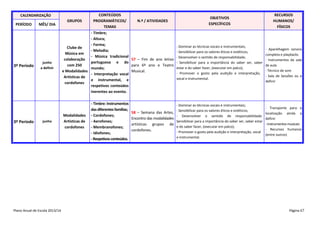 CALENDARIZAÇÃO

PERÍODO

3º Período

3º Período

MÊS/ DIA

junho
a definir

junho

Plano Anual de Escola 2013/14

CONTEÚDOS
GRUPOS
PROGRAMÁTICOS/
N.º / ATIVIDADES
TEMAS
- Timbre;
- Altura;
- Forma;
Clube de
- Melodia;
Música em
- Música tradicional
colaboração
57 – Fim de ano letivo
portuguesa e do
com 250
para 6º ano e Teatro
mundo;
e Modalidades
Musical.
- Interpretação vocal
Artísticas de
e instrumental, e
cordofones
respetivos conteúdos
inerentes ao evento.

Modalidades
Artísticas de
cordofones

- Timbre: Instrumentos
das diferentes famílias;
- Cordofones;
- Aerofones;
- Membranofones;
- Idiofones;
- Respetivos conteúdos.

OBJETIVOS
ESPECÍFICOS

- Dominar as técnicas vocais e instrumentais;
- Sensibilizar para os valores éticos e estéticos;
- Desenvolver o sentido de responsabilidade;
- Sensibilizar para a importância do saber ser, saber
estar e do saber fazer, (executar em palco);
- Promover o gosto pela audição e interpretação,
vocal e instrumental.

- Dominar as técnicas vocais e instrumentais;
58 – Semana das Artes, - Sensibilizar para os valores éticos e estéticos;
- Desenvolver o sentido de responsabilidade.
Encontro das modalidades
Sensibilizar para a importância do saber ser, saber estar
artísticas grupos de
e do saber fazer, (executar em palco);
cordofones.
- Promover o gosto pela audição e interpretação, vocal
e instrumental.

RECURSOS
HUMANOS/
FÍSICOS

- Aparelhagem sonora
completa e playbacks
- Instrumentos da sala
de aula
- Técnico de som
- Sala de Sessões ou a
definir

- Transporte para a
localização ainda a
definir
- Instrumentos musicais
- Recursos humanos
(entre outros)

Página 67

 
