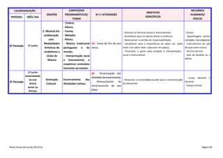 CALENDARIZAÇÃO

PERÍODO

MÊS/ DIA

3º Período

27 junho

3º Período

27 junho
(encerramento
do ano
letivo)
Jantar ou
Almoço

Plano Anual de Escola 2013/14

GRUPOS

E. Musical Em
colaboração
com
Modalidades
Artísticas de
cordofones e
Clube de
Música

Animação
Cultural

CONTEÚDOS
PROGRAMÁTICOS/
N.º / ATIVIDADES
TEMAS
- Timbre;
- Altura;
- Forma;
- Melodia;
- Ritmo;
- Música tradicional 59 - Festa de fim de ano
portuguesa e do letivo.
mundo;
- Interpretação vocal
e instrumental, e
respetivos conteúdos
inerentes ao evento.

OBJETIVOS
ESPECÍFICOS

- Dominar as técnicas vocais e instrumentais;
- Sensibilizar para os valores éticos e estéticos;
- Desenvolver o sentido de responsabilidade;
- Sensibilizar para a importância do saber ser, saber
estar e do saber fazer, (executar em palco);
- Promover o gosto pela audição e interpretação,
vocal e instrumental.

RECURSOS
HUMANOS/
FÍSICOS

- Alunos
- Aparelhagem sonora
completa, mais playbacks
- Instrumentos da sala
de aula entre outros
- Técnico de som
- Sala de Sessões ou a
definir

60 - Dinamização das
Atividades de encerramento;
- Corpo docente e
Encerramento
das
- Dinamizar a comunidade escolar para a comemoração
discente
- Almoço/jantar de
da efeméride.
Atividades Letivas.
- Espaço escolar
encerramento do ano
letivo.

Página 68

 