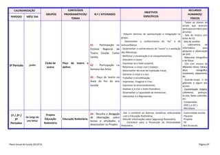 CALENDARIZAÇÃO

PERÍODO

MÊS/ DIA

GRUPOS

CONTEÚDOS
PROGRAMÁTICOS/
TEMAS

N.º / ATIVIDADES

61 - Participação no
Festival Regional de
Teatro Escolar Carlos
Varela.

3º Período

junho

Clube de
teatro

Peça de teatro a
62 - Participação na
definir.
Semana das Artes.
63 - Peça de teatro na
festa do fim do ano
escolar.

1º / 2º /
3º
Períodos

Ao longo do
ano letivo

Plano Anual de Escola 2013/14

Projeto
Educação
Rodoviária

OBJETIVOS
ESPECÍFICOS

RECURSOS
HUMANOS/
FÍSICOS

- Todos os alunos da
escola que queiram
participar/armário para
arrumos
- Adquirir técnicas de apresentação e Integração no - Sala de música com
grupo;
leitor de CD
- Desenvolver o conhecimento do “eu” e da - Sala de sessões
Laboratório
de
autoconfiança;
informática
para
- Desenvolver o conhecimento do “outro” e a aceitação
pesquisa e observação
das diferenças;
de DVD
- Melhorar a socialização e os comportamentos;
- Máquinas fotográfica
- Descobrir o corpo;
e de filmar
- Expressar-se a nível corporal;
- CDs com música de
- Relacionar o corpo com o espaço;
diferentes ritmos: clássica,
disco,
etnográfica,
- Desenvolver técnicas de Expressão Vocal;
movimento, relaxamento,
- Dominar o corpo e a voz;
etc
- Trabalhar a sensibilização;
- Guarda-roupa: o do
- Improvisar, Imaginar e criar;
gabinete e algum dos
- Expressar-se emocionalmente;
alunos
- Analisar e a criar o texto dramático;
- Caracterização: chapéus,
cabeleiras,
postiços,
- Desenvolver a capacidade de memorizar;
óculos, bases coloridas,
- Interpretar e a Representar.
etc.
- Computador
- DVD´s e CD´s
- Microfone

64 - Recolha e divulgação - Dar a conhecer as diversas temáticas relacionadas
com a Educação Rodoviária;
de informações sobre
Educação Rodoviária.
- Difundir informações sobre Segurança Rodoviária;
temas e atividades a
- Contribuir para a Prevenção da Sinistralidade
desenvolver no Projeto. Rodoviária.

- Comunidade escolar
- Placares
- Projetor
- PC
- Site da escola

Página 69

 