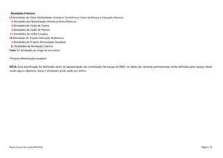 Atividades Previstas
10 Atividades do Clube Modalidades Artísticas Cordofones, Clube de Música e Educação Musical
4 Atividades das Modalidades Artísticas/Artes Plásticas
4 Atividades do Clube de Teatro
5 Atividades do Clube de Pintura
13 Atividades do Clube Europeu
18 Atividades do Projeto Educação Rodoviária
2 Atividades do Projeto Alimentação Saudável
11 Atividades da Animação Cultural
Total: 67 atividades ao longo do ano letivo
*Projeto Alimentação Saudável
NOTA: Esta planificação foi delineada antes da apresentação das orientações da Equipa da RBES. As datas das semanas promocionais serão definidas pela equipa, deste
modo alguns objetivos, datas e atividades ainda estão por definir.

Plano Anual de Escola 2013/14

Página 71

 