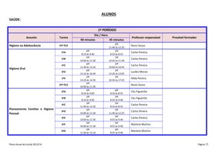 ALUNOS
SAÚDE:
1º PERÍODO
Assunto
Higiene na Adolescência

Turma
5ºF PCA
5ºA
5ºB
5ºC

Higiene Oral
5ºD
5ºE
5ºF PCA
6ºA
6ºB
6ºC

Planeamento Familiar e Higiene
Pessoal

6ºD
6ºE
6ºF
6ºG

Plano Anual de Escola 2013/14

Dia / Hora
90 minutos
45 minutos

6ªf
8:10 às 9:40
5ªf
10:00 às 11:30
6ªf
11:40 às 13:10
6ªf
15:10 às 16:40
2ªf
13:20 às 14:50
5ªf
10:00 às 11:30
4ªf
8:10 às 9:40
2ªf
8:10 às 9:40
3ªf
11:40 às 13:10
3ªf
10:00 às 11:30
6ªf
10:00 às 11:30
2ªf
10:00 às 11:30
2ªf
11:40 às 13:10

6ªf
11:40 às 12:25
2ªf
8:10 às 8:55
2ªf
10:45 às 11:30
2ªf
10:00 às 10:45
2ªf
13:20 às 14:05
5ªf
16:50 às 17:35

Professor responsável

Provável formador

Nuno Sousa
Carlos Pereira
Carlos Pereira
Carlos Pereira
Lurdes Morais
Nilda Pereira
Nuno Sousa

6ªf
8:10 às 8:55
5ªf
8:55 às 9:40
5ªf
8:10 às 8:55
5ªf
11:40 às 12:25
3ªf
8:55 às 9:40
5ªf
8:55 às 9:40
6ªf
8:55 às 9:40

Céu Figueirôa
Céu Figueirôa
Carlos Pereira
Carlos Pereira
Carlos Pereira
Marlene Martins
Marlene Martins

Página 75

 