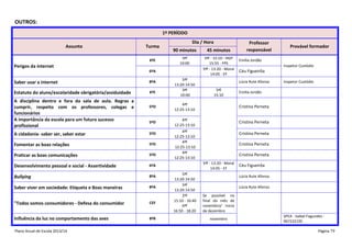 OUTROS:
1º PERÍODO
Assunto

Turma
6ºE

Perigos da internet

Dia / Hora
90 minutos

45 minutos

3ªf
10:00

5ªf - 15:10 - HGP
15:55 - FPS
5ªf - 13:20 - Moral
14:05 - EF

6ºA

Saber usar a internet

8ºA

Estatuto do aluno/escolaridade obrigatória/assiduidade

6ºE

A disciplina dentro e fora da sala de aula. Regras a
cumprir, respeito com os professores, colegas e
funcionários
A importância da escola para um futuro sucesso
profissional

5ªf
13:20-14:50
3ªf
10:00

Inspetor Custódio

Céu Figueirôa
Lúcia Rute Afonso

5ªf
15:10

Provável formador

Emília Jordão

Inspetor Custódio

Emília Jordão

5ºD

4ªf
12:25-13:10

Cristina Perneta

5ºD

4ªf
12:25-13:10

Cristina Perneta

4ªf
12:25-13:10
4ªf
12:25-13:10
4ªf
12:25-13:10

Cristina Perneta

A cidadania- saber ser, saber estar

5ºD

Fomentar as boas relações

5ºD

Praticar as boas comunicações

5ºD

Desenvolvimento pessoal e social - Assertividade

6ºA

Bullying

8ºA

Saber viver em sociedade: Etiqueta e Boas maneiras

8ºA

"Todos somos consumidores - Defesa do consumidor

CEF

Influência da luz no comportamento das aves

8ºB

Plano Anual de Escola 2013/14

Professor
responsável

Cristina Perneta
Cristina Perneta
5ªf - 13:20 - Moral
14:05 - EF

5ªf
13:20-14:50
5ªf
13:20-14:50
2ªf
15:10 - 16:40
6ªf
16:50 - 18:20

Céu Figueirôa
Lúcia Rute Afonso
Lúcia Rute Afonso

Se possível no
final do mês de
novembro/ inicio
de dezembro
novembro

SPEA - Isabel Fagundes 967232195
Página 79

 