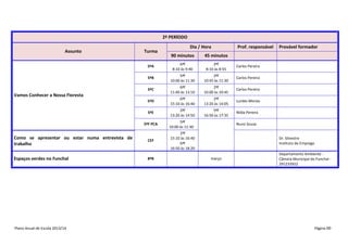 2º PERÍODO
Assunto

Turma

Dia / Hora

Prof. responsável

90 minutos

45 minutos

5ºA

6ªf
8:10 às 9:40

2ªf
8:10 às 8:55

Carlos Pereira

5ºB

5ªf
10:00 às 11:30

2ªf
10:45 às 11:30

Carlos Pereira

5ºC

6ªf
11:40 às 13:10

2ªf
10:00 às 10:45

Carlos Pereira

5ºD

6ªf
15:10 às 16:40

2ªf
13:20 às 14:05

Lurdes Morais

5ºE

2ªf
13:20 às 14:50

5ªf
16:50 às 17:35

Nilda Pereira

5ºF PCA

5ªf
10:00 às 11:30

Como se apresentar ou estar numa entrevista de
trabalho

CEF

2ªf
15:10 às 16:40
6ªf
16:50 às 18:20

Espaços verdes no Funchal

8ºB

Provável formador

Vamos Conhecer a Nossa Floresta

Plano Anual de Escola 2013/14

Nuno Sousa
Dr. Silvestre
Instituto de Emprego

março

Departamento Ambiente Câmara Municipal do Funchal 291233922

Página 80

 