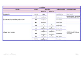 3º PERÍODO
Assunto

Turma

Dia / Hora
90 minutos

Software livre

Prof. responsável

Provável formador

Marco Catarino

Marco Catarino

Direção Regional de Florestas
/ Serviços de Proteção Civil

45 minutos

maio

8ºA

maio/junho

Elsa Secretário

8ºB

maio/junho

Liliana Correia

8ºC

maio/junho

Liliana Correia

5ºA

6ªf
8:10 às 9:40

2ªf
8:10 às 8:55

Carlos Pereira

5ºB

5ªf
10:00 às 11:30

2ªf
10:45 às 11:30

Carlos Pereira

5ºC

6ªf
11:40 às 13:10

2ªf
10:00 às 10:45

Carlos Pereira

5ºD

6ªf
15:10 às 16:40

2ªf
13:20 às 14:05

Lurdes Morais

5ºE

2ªf
13:20 às 14:50

5ªf
16:50 às 17:35

Nilda Pereira

5ºF PCA

Incêndios Florestais-Medidas de Prevenção

7ºA/7ºB

5ªf
10:00 às 11:30

A Água - Fonte de Vida

Plano Anual de Escola 2013/14

Departamento Ambiente
- Câmara Municipal do Funchal
- 291233922

Nuno Sousa

Página 81

 