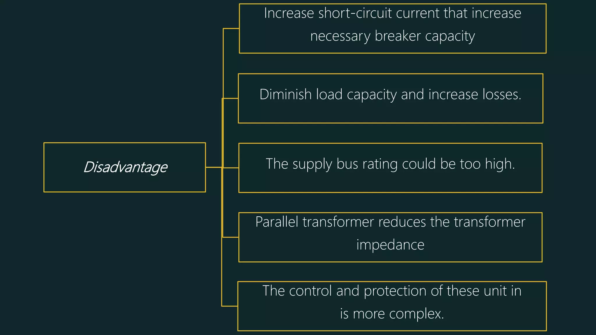 Disadvantage
Increase short-circuit current that increase
necessary breaker capacity
Diminish load capacity and increase losses.
The supply bus rating could be too high.
Parallel transformer reduces the transformer
impedance
The control and protection of these unit in
is more complex.
 