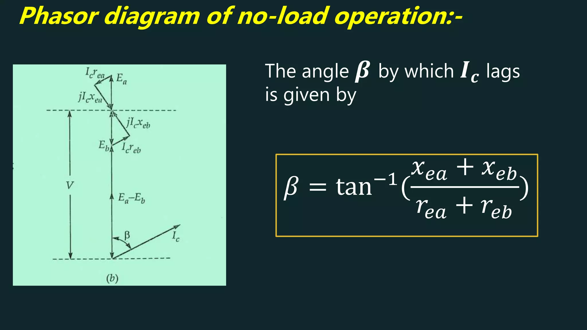 𝛽 = tan−1
(
𝑥𝑒𝑎 + 𝑥𝑒𝑏
𝑟𝑒𝑎 + 𝑟𝑒𝑏
)
The angle 𝜷 by which 𝑰𝒄 lags
is given by
Phasor diagram of no-load operation:-
 