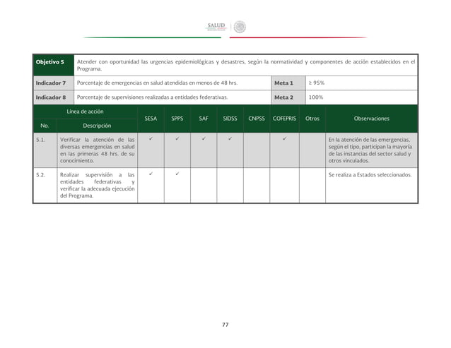 Programa de Acción Específico Atención de Urgencias Epidemiológicas y