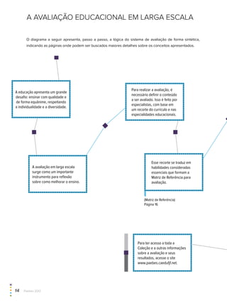 A AVALIAÇÃO EDUCACIONAL EM LARGA ESCALA
A educação apresenta um grande
desafio: ensinar com qualidade e
de forma equânime, respeitando
a individualidade e a diversidade.
A avaliação em larga escala
surge como um importante
instrumento para reflexão
sobre como melhorar o ensino.
Para realizar a avaliação, é
necessário definir o conteúdo
a ser avaliado. Isso é feito por
especialistas, com base em
um recorte do currículo e nas
especialidades educacionais.
Esse recorte se traduz em
habilidades consideradas
essenciais que formam a
Matriz de Referência para
avaliação.
(Matriz de Referência)
Página 16
Para ter acesso a toda a
Coleção e a outras informações
sobre a avaliação e seus
resultados, acesse o site
www.paebes.caedufjf.net.
O diagrama a seguir apresenta, passo a passo, a lógica do sistema de avaliação de forma sintética,
indicando as páginas onde podem ser buscados maiores detalhes sobre os conceitos apresentados.
14  Paebes 2012
 