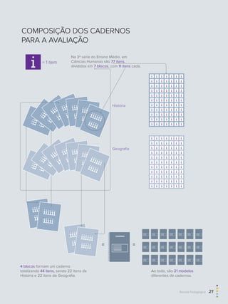 COMPOSIÇÃO DOS CADERNOS
PARA A AVALIAÇÃO
CADERNO
Na 3ª série do Ensino Médio, em
Ciências Humanas são 77 itens,
divididos em 7 blocos, com 11 itens cada.
4 blocos formam um caderno
totalizando 44 itens, sendo 22 itens de
História e 22 itens de Geografia.
Ao todo, são 21 modelos
diferentes de cadernos.
= 1 item
i i i i i i i
i i i i i i i
i i i i i i i
i i i i i i i
i i i i i i i
i i i i i i i
i i i i i i i
i i i i i i i
i i i i i i i
i i i i i i i
i i i i i i i
i i i i i i i
i i i i i i i
i i i i i i i
i i i i i i i
i i i i i i i
i i i i i i i
i i i i i i i
i i i i i i i
i i i i i i i
i i i i i i i
i i i i i i i
iiiiii
iiiiiiiiiiiiiiii
iiiiii
iiiii
iiiiii
iiiii
iiiiii
iiiii
iiiiii
iiiii
iiiiii
iiiii
História
Geografia
iiiiii
iiiii
iiiiii
iiiii
iiiiii
iiiii
iiiiii
iiiii
iiiiii
iiiiiiiiiiiiiiii
iiiiii
iiiii
iiiiii
iiiii
iiiiii
iiiii
iiiiii
iiiii
iiiiii
iiiii
Revista Pedagógica  21
 