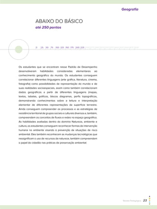 Abaixo do básico
até 250 pontos
0 25 50 75 100 125 150 175 200 225 250 275 300 325 350 375 400 425 450 475 500
Os estudantes que se encontram nesse Padrão de Desempenho
desenvolveram habilidades consideradas elementares ao
conhecimento geográfico do mundo. Os estudantes conseguem
correlacionar diferentes linguagens (arte gráfica, literatura, cinema,
fotografia) como possibilidades de representação do mundo e de
suas realidades socioespaciais, assim como também correlacionam
dados geográficos a partir de diferentes linguagens (mapas,
textos, tabelas, gráficos, blocos diagramas, perfis topográficos,
demonstrando conhecimentos sobre a leitura e interpretação
elementar de diferentes representações da superfície terrestre.
Ainda conseguem compreender os processos e as estratégias de
resistência territorial de grupos sociais e culturais diversos e, também,
compreendem os conceitos de fluxos e redes no espaço geográfico.
As habilidades avaliadas dentro do domínio Natureza, ambiente e
cultura, os estudantes conseguem reconhecer formas de intervenção
humana no ambiente visando à prevenção de situações de risco
ambiental. Eles também reconhecem as mudanças tecnológicas que
ressignificam o uso de recursos da natureza, também compreendem
o papel do cidadão nas práticas de preservação ambiental.
Geografia
Revista Pedagógica  23
 