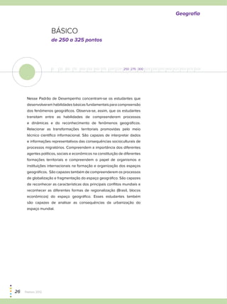 Básico
0 25 50 75 100 125 150 175 200 225 250 275 300 325 350 375 400 425 450 475 500
de 250 a 325 pontos
Geografia
Nesse Padrão de Desempenho concentram-se os estudantes que
desenvolveram habilidades básicas fundamentais para compreensão
dos fenômenos geográficos. Observa-se, assim, que os estudantes
transitam entre as habilidades de compreenderem processos
e dinâmicas e do reconhecimento de fenômenos geográficos.
Relacionar as transformações territoriais promovidas pelo meio
técnico científico informacional. São capazes de interpretar dados
e informações representativos das consequências socioculturais de
processos migratórios. Compreendem a importância dos diferentes
agentes políticos, sociais e econômicos na constituição de diferentes
formações territoriais e compreendem o papel de organismos e
instituições internacionais na formação e organização dos espaços
geográficos. São capazes também de compreenderem os processos
de globalização e fragmentação do espaço geográfico. São capazes
de reconhecer as características dos principais conflitos mundiais e
reconhecer as diferentes formas de regionalização (Brasil, blocos
econômicos) do espaço geográfico. Esses estudantes também
são capazes de analisar as consequências da urbanização do
espaço mundial.
26  Paebes 2012
 