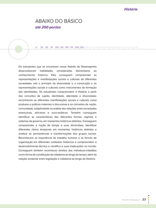 Abaixo do básico
até 250 pontos
0 25 50 75 100 125 150 175 200 225 250 275 300 325 350 375 400 425 450 475 500
História
Os estudantes que se encontram nesse Padrão de Desempenho
desenvolveram habilidades consideradas elementares ao
conhecimento histórico. Eles conseguem compreender as
representações e manifestações sociais e culturais de diferentes
sociedades sob o princípio da diversidade e a construção e as
representações sociais e culturais como instrumentos de formação
das identidades. Os estudantes compreendem a História a partir
dos conceitos de sujeito, identidade, alteridade e diversidade;
reconhecem as diferentes manifestações sociais e culturais como
produtos e práticas materiais e discursivas e os conceitos de nação,
comunidade, subjetividade na análise das relações entre sociedades
americanas, africanas e euro-asiáticas. Também conseguem
identificar as características das diferentes formas, regimes e
sistemas de governo, em momentos históricos distintos. Conseguem
compreender a noção de tempo e suas dimensões; identificar
diferentes ritmos temporais em momentos históricos distintos e
analisar as permanências e transformações dos grupos sociais.
Reconhecem as importância do trabalho humano e as formas de
organização em diferentes contextos históricos e compreendem o
desenvolvimento técnico e científico e suas implicações no mundo.
Conseguem também reconhecer direitos dos indivíduos-cidadãos
como forma de constituição da cidadania ao longo do tempo, além da
relação existente entre legislação e cidadania ao longo da História.
Revista Pedagógica  33
 