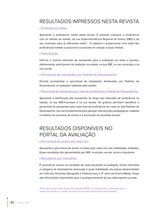 Resultados impressos nesta revista
• Proficiência média
Apresenta a proficiência média desta escola. É possível comparar a proficiência
com as médias do estado, da sua Superintendência Regional de Ensino (SRE) e do
seu município para as diferentes redes* . O objetivo é proporcionar uma visão das
proficiências médias e posicionar sua escola em relação a essas médias.
• Participação
Informa o número estimado de estudantes para a realização do teste e quantos,
efetivamente, participaram da avaliação no estado, na sua SRE, no seu município e na
sua escola.
• Percentual de estudantes por Padrão de Desempenho
Permite acompanhar o percentual de estudantes distribuídos por Padrões de
Desempenho na avaliação realizada pelo estado.
• Percentual de estudantes por nível de proficiência e Padrão de Desempenho
Apresenta a distribuição dos estudantes ao longo dos intervalos de proficiência no
estado, na sua SRE/município e na sua escola. Os gráficos permitem identificar o
percentual de estudantes para cada nível de proficiência em cada um dos Padrões de
Desempenho. Isso será fundamental para planejar intervenções pedagógicas, voltadas
à melhoria do processo de ensino e à promoção da equidade escolar.
Resultados disponíveis no
Portal da Avaliação
• Percentual de acerto por descritor
Apresenta o percentual de acerto no teste para cada uma das habilidades avaliadas.
Esses resultados são apresentados por SRE, município, escola, turma e estudante.
• Resultados por estudante
É possível ter acesso ao resultado de cada estudante na avaliação, sendo informada
a categoria de desempenho alcançada e quais habilidades ele possui desenvolvidas
em Ciências Humanas (Geografia e História) para a 3ª série do Ensino Médio. Essas
são informações importantes para o acompanhamento de seu desempenho escolar.
*Para as Escolas Particulares Participantes (EPP), a comparação é realizada entre a
média da escola e a média de todas as escolas particulares participantes.
42  Paebes 2012
 