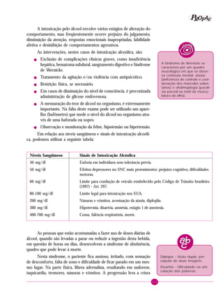 111
PPPPP EEEEEAAAAARRRRROOOOOFFFFF
A intoxicação pelo álcool envolve vários estágios de alteração do
comportamento, mas freqüentemente ocorre prejuízo do julgamento,
diminuição da atenção, respostas emocionais inapropriadas, labilidade
afetiva e desinibição de comportamentos agressivos.
As intervenções, nestes casos de intoxicação alcoólica, são:
! Exclusão de complicações clínicas graves, como insuficiência
hepática, hematoma subdural, sangramento digestivo e Síndrome
de Wernicke.
! Tratamento da agitação e/ou violência com antipsicótico.
! Restrição física, se necessário.
! Em casos de diminuição do nível de consciência, é preconizada
administração de glicose endovenosa.
! A mensuração do teor de álcool no organismo, é extremamente
importante. Na falta deste exame pode ser utilizado um apare-
lho (bafômetro) que mede o nível do álcool no organismo atra-
vés de uma baforada ou sopro.
! Observação e monitoração da febre, hipotensão ou hipertensão.
Em relação aos níveis sangüíneos e sinais de intoxicação alcoóli-
ca, podemos utilizar a seguinte tabela:
A Síndrome de Wernicke se
caracteriza por um quadro
neurológico em que se obser-
va confusão mental, ataxia
(deficiência de controle e coor-
denação dos músculos volun-
tários) e oftalmoplegia (parali-
sia parcial ou total da muscu-
latura do olho).
Níveis Sangüíneos Sinais de Intoxicação Alcóolica
30 mg/dl Euforia em indivíduos sem tolerância prévia.
50 mg/dl Efeitos depressores no SNC mais proeminentes: prejuízo cognitivo, dificuldades
motoras.
60 mg/dl Limite para condução de veículo estabelecido pelo Código de Trânsito brasileiro
(1997) - Art. 297.
80-100 mg/dl Limite legal para intoxicação nos EUA.
200 mg/dl Náuseas e vômitos, acentuação da ataxia, diploplia.
300 mg/dl Hipotermia, disartria, amnésia, estágio 1 de anestesia.
400-700 mg/dl Coma, falência respiratória, morte.
As pessoas que estão acostumadas a fazer uso de doses diárias de
álcool, quando são levadas a parar ou reduzir a ingestão desta bebida,
em questão de horas ou dias, desenvolvem a síndrome de abstinência,
quadro que pode levar à morte.
Nesta síndrome, o paciente fica ansioso, irritado, com sensação
de desconforto, falta de sono e dificuldade de ficar parado em um mes-
mo lugar. Na parte física, libera adrenalina, resultando em sudorese,
taquicardia, tremores, náuseas e vômitos. A progressão leva a crises
Diplopia - Visão dupla; per-
cepção de duas imagens.
Disartria - Dificuldade na arti-
culação das palavras
 