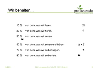 15.02.2014 © 2014, pro accessio GmbH & Co. KG, CC BY-NC-SA 3.0 13
Wir behalten...
10 % von dem, was wir lesen. 📖
20 % von dem, was wir hören. 👂
30 % von dem, was wir sehen.
👀
50 % von dem, was wir sehen und hören. 👀 +👂
70 % von dem, was wir selber sagen. 👄
90 % von dem, was wir selber tun. 💪
 