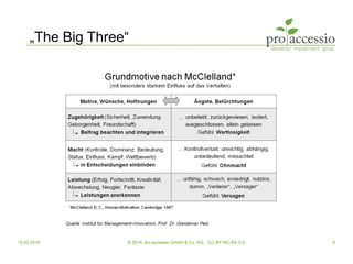 15.02.2014 © 2014, pro accessio GmbH & Co. KG, CC BY-NC-SA 3.0 6
„The Big Three“
 