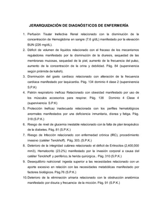 JERARQUIZACIÓN DE DIAGNÓSTICOS DE ENFERMERÍA
1. Perfusión Tisular Inefectiva Renal relacionado con la disminución de la
concentración de Hemoglobina en sangre (7.6 g/dL) manifestado por la elevación
BUN (226 mg/dL).
2. Déficit de volumen de líquidos relacionado con el fracaso de los mecanismos
reguladores manifestado por la disminución de la diuresis, sequedad de las
membranas mucosas, sequedad de la piel, aumento de la frecuencia del pulso,
aumento de la concentración de la orina y debilidad. Pág. 84 (supervivencia
según pirámide de kalish).
3. Disminución del gasto cardiaco relacionado con alteración de la frecuencia
cardiaca manifestado por taquicardia. Pág. 134 dominio 4 clase 2 (supervivencia
S.P.K)
4. Patrón respiratorio ineficaz Relacionado con obesidad manifestado por uso de
los músculos accesorios para respirar. Pág. 138 Dominio 4 Clase 4
(supervivencia S.P.K)
5. Protección Ineficaz inadecuada relacionada con los perfiles hematológicos
anormales manifestados por una deficiencia inmunitaria, disnea y fatiga. Pág.
318 (S.P.K.)
6. Riesgo de nivel de glucemia inestable relacionado con la falta de plan terapéutico
de la diabetes. Pág. 81 (S.P.K.)
7. Riesgo de Infección relacionado con enfermedad crónica (IRC), procedimiento
invasivo (catéter Tenckhoff). Pág. 303. (S.P.K.)
8. Deterioro de la integridad cutánea relacionado el déficit de Eritrocitos (2,400,000
mm3), Hematocrito (23.2%) manifestado por la invasión corporal a causa del
catéter Tenckhoff y periférico, la herida quirúrgica.. Pág. 310 (S.P.K.)
9. Desequilibrio nutricional: ingesta superior a las necesidades relacionado con un
aporte excesivo en relación con las necesidades metabólicas manifestado por
factores biológicos. Pág.76 (S.P.K.)
10.Deterioro de la eliminación urinaria relacionado con la obstrucción anatómica
manifestado por disuria y frecuencia de la micción. Pág. 91 (S.P.K.)
 