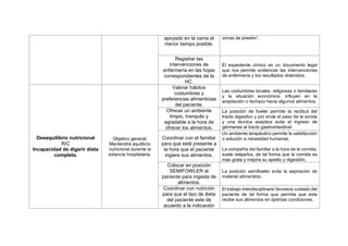 apoyado en la cama el
menor tiempo posible.
zonas de presión”.
Registrar las
intervenciones de
enfermería en las hojas
correspondientes de la
HC.
El expediente clínico es un documento legal
que nos permite evidenciar las intervenciones
de enfermería y los resultados obtenidos.
Desequilibrio nutricional
R/C
Incapacidad de digerir dieta
completa.
Objetivo general:
Mantendrá equilibrio
nutricional durante la
estancia hospitalaria.
Valorar hábitos
costumbres y
preferencias alimenticias
del paciente.
Las costumbres locales, religiosas o familiares
y la situación económica, influyen en la
aceptación o rechazo hacia algunos alimentos.
Ofrecer un ambiente
limpio, tranquilo y
agradable a la hora de
ofrecer los alimentos.
La posición de fowler permite la rectitud del
tracto digestivo y por ende el paso de la sonda
y una técnica aséptica evita el ingreso de
gérmenes al tracto gastrointestinal.
Coordinar con el familiar
para que esté presente a
la hora que el paciente
ingiere sus alimentos.
Un ambiente terapéutico permite la satisfacción
o solución a necesidad humanas.
La compañía del familiar a la hora de la comida,
suele relajarlos, de tal forma que la comida es
mas grata y mejora su apetito y digestión.
Colocar en posición
SEMIFOWLER al
paciente para ingesta de
alimentos.
La posición semifowler evita la aspiración de
material alimenticio.
Coordinar con nutrición
para que el tipo de dieta
del paciente este de
acuerdo a la indicación
El trabajo interdisciplinario favorece cuidado del
paciente de tal forma que permita que este
recibe sus alimentos en óptimas condiciones.
 