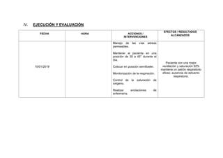 IV. EJECUCIÓN Y EVALUACIÓN
FECHA HORA ACCIONES /
INTERVENCIONES
EFECTOS / RESULTADOS
ALCANZADOS
10/01/2019
Manejo de las vías aéreas
permeables.
Mantener al paciente en una
posición de 30 a 45° durante el
día.
Colocar en posición semifowler.
Monitorización de la respiración.
Control de la saturación de
oxígeno.
Realizar anotaciones de
enfermería.
Paciente con una mejor
ventilación y saturación 92%
mantiene un patrón respiratorio
eficaz, ausencia de esfuerzo
respiratorio.
 