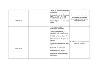 15/01/2019
Colocar en posición semifowler
cabecera 30°
Monitorización de las funciones
vitales : Fr. 12x’ , Fc. 77x’ , T°
37°C, PA 134/75, SpO2 95%.
Realizar higiene de las fosas
nasales
Se logra mantener vías aéreas
permeables. Se moviliza a
paciente para mejorar y tenga
menos secreciones.
20/01/2019
Poner en práctica las
precauciones universales.
Lavado de manos antes y
después de cada procedimiento.
Control de funciones vitales T°.
Vigilar la presencia de signos de
infección.
Curación de catéter venoso cada
3 días.
Mantener la via permeable.
Mantener sabanas limpias.
Identificar los factores de riesgo
de infección.
Se evitó que el paciente mostrara
signos de infección.
 
