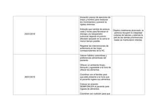25/01/2019
Iniciación precoz de ejercicios de
brazo y hombro para restaurar
los movimientos y prevenir la
rigidez dolorosa.
Indicarle que cambie de postura
cada 2 horas para favorecer el
drenaje y la reexpansión
pulmonar dejando el pulmón
afectado apoyado en la cama el
menor tiempo posible.
Registrar las intervenciones de
enfermería en las hojas
correspondientes de la HC.
Objetivo totalmente alcanzado, la
persona recuperó la integridad
cutánea de talones y además la
piel de las demás prominencias
óseas se mantuvieron intactas.
26/01/2019
Valorar hábitos costumbres y
preferencias alimenticias del
paciente.
Ofrecer un ambiente limpio,
tranquilo y agradable a la hora de
ofrecer los alimentos.
Coordinar con el familiar para
que esté presente a la hora que
el paciente ingiere sus alimentos.
Colocar en posición
SEMIFOWLER al paciente para
ingesta de alimentos.
Coordinar con nutrición para que
 