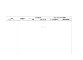 DATOS
RELEVANTES
DOMINIO/
CLASE
PROBLEMA FACTORRELACIONADO
REAL POTENCIAL DETERMINANTE CONDICIONANTE
No aplica
.
 
