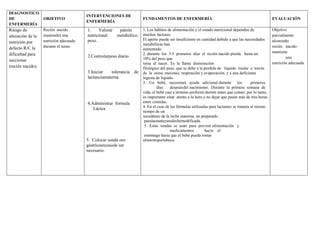 DIAGNOSTICO
DE
ENFERMERÍA
OBJETIVO
INTERVENCIONES DE
ENFERMERÍA
FUNDAMENTOS DE ENFERMERÍA EVALUACIÓN
Riesgo de
alteración de la
nutrición por
defecto R/C la
dificultad para
succionar
(recién nacido).
Recién nacido
mantendrá una
nutrición adecuada
durante el turno.
1. Valorar patrón
nutricional metabólico:
peso.
2.Controlarpeso diario
3.Iniciar tolerancia de
lactanciamaterna.
4.Administrar formula
Láctea
5. Colocar sonda oro
gástricoencasode ser
necesario.
1. Los hábitos de alimentación y el estado nutricional dependen de
muchos factores.
El aporte puede ser insuficiente en cantidad debido a que las necesidades
metabólicas han
aumentado.
2. durante los 3-5 primeros días el recién nacido pierde hasta un
10% del peso que
tenia al nacer. Es la llama disminución
filológico del peso, que se debe a la perdida de liquido tisular a través
de la orina, meconio, respiración y evaporación, y a una deficiente
ingesta de liquido.
3. Un bebé, necesitará ayuda adicional durante los primeros
días despuésdel nacimiento. Durante la primera semana de
vida, el bebé casi a término preferirá dormir antes que comer; por lo tanto,
es importante estar atento a la hora y no dejar que pasen más de tres horas
entre comidas.
4. En el caso de las fórmulas utilizadas para lactantes se trataría al mismo
tiempo de un
sucedáneo de la leche materna, un preparado
paralactanteyunalechemodificada.
5. Estas sondas se usan para proveer alimentación y
medicamentos hacia el
estómago hasta que el bebé pueda tomar
alimentoporlaboca.
Objetivo
parcialmente
alcanzado
recién nacido
mantiene
una
nutrición adecuada.
 