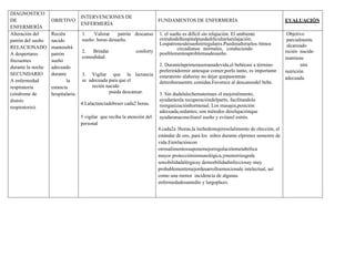 DIAGNOSTICO
DE
ENFERMERÍA
OBJETIVO
INTERVENCIONES DE
ENFERMERÍA
FUNDAMENTOS DE ENFERMERÍA EVALUACIÓN
Alteración del
patrón del sueño
RELACIONADO
A despertares
frecuentes
durante la noche
SECUNDARIO
A enfermedad
respiratoria
(síndrome de
distrés
respiratorio).
Recién
nacido
mantendrá
patrón
sueño
adecuado
durante
la
estancia
hospitalaria.
1. Valorar patrón descanso
sueño: horas desueño.
2. Brindar conforty
comodidad.
3. Vigilar que la lactancia
se adecuada para que el
recién nacido
pueda descansar.
4.Lalactanciadebeser cada2 horas.
5 vigilar que reciba la atención del
personal
1. el sueño es difícil sin relajación. El ambiente
extrañodelhospitalpuededificultarlarelajación.
Lospatronesdesueñoirregulares.Puedenalterarlos ritmos
circadianos normales, conduciendo
posiblementeaproblemasdesueño.
2. Durantelaprimerasemanadevida,el bebécasi a término
preferirádormir antesque comer;porlo tanto, es importante
estaratento alahoray no dejar quepasenmás
detreshorasentre comidas.Favorece al descansodel bebe.
3. Sin dudalalechematernaes el mejoralimento,
ayudaráenla recuperacióndelparto, facilitandola
reorganizaciónhormonal. Los masajes,posición
adecuada,sedantes; son métodos derelajaciónque
ayudaranaconciliarel sueño y evitarel estrés.
4.cada2a 3horas,la lechedemujereselalimento de elección, el
estándar de oro, para los niños durante elprimer semestre de
vida.Enrelacióncon
otrosalimentossuponemejorregulaciónmetabólica
mayor proteccióninmunológica,ymenorriesgode
sensibilidadalérgicay demorbilidadinfecciosay muy
probablementemejordesarrolloemocionale intelectual, así
como una menor incidencia de algunas
enfermedadesamedio y largoplazo.
Objetivo
parcialmente
alcanzado
recién nacido
mantiene
una
nutrición
adecuada.
 