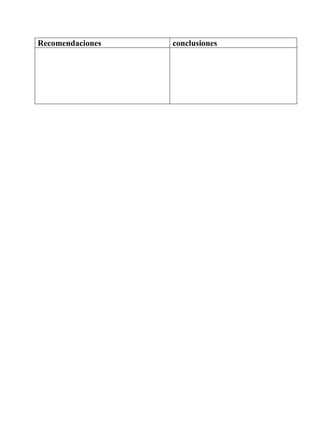 Recomendaciones conclusiones
 