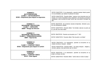 DOMINIO 6
AUTO PERCEPCIÓN
CLASE 1 – AUTOCONCEPTO
00185 – Disposición para mejorar la esperanza
DATOS OBJETIVOS: En la observación, paciente expresa deseo ayudar
en las actividades que realizan el personal de salud.
DATOS SUBJETIVOS: Paciente refiere “ gracias a las curaciones que me
brindan en el centro hospitalario estoy mejorando y las escaras ya se están
cerrándose y eso me pone de buen humor que muy pronto me darán de
alta “
DOMINIO 11
SEGURIDAD / PROTECCIÓN
CLASE 1 – INFECCIÓN
00004 – Riesgo de Infección
DATOS OBJETIVOS: Se le observa escaras enrojecidas, drenando pus y
con una temperatura elevada.
DATOS SUBJETIVOS: Paciente refiere “mis heridas cada vez se pone pe
or y por ello creo tener fiebre”
DOMINIO 11
SEGURIDAD / PROTECCIÓN
CLASE 6 – TERMORREGULACIÓN
00007 - Hipertermia
DATOS OBJETIVOS: Paciente se encuentra con T° 38.9
DATOS SUBJETIVOS: Paciente refiere “Me encuentro con fiebre”
DOMINIO 12
CONFORT
CLASE 1 – CONFORT FISICO
00183 – Disposición para mejorar el confort
DATOS OBJETIVOS: A la observación, paciente se encuentra en su
unidad de servicio tranquilo , aliviado.
DATOS SUBJETIVOS: Paciente refiere “ me siento tranquilo , relajado y
cómodo, gracias a las atenciones que me hacen. “
DOMINIO 12
CONFORT
CLASE 1 – CONFORT FISICO
00132 – Dolor Agudo
DATOS OBJETIVOS: A la observación, paciente se encuentra en su
unidad con facies de dolor.
DATOS SUBJETIVOS: Paciente refiere “ siento dolor en todo el cuerpo “
 