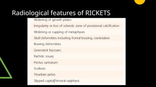 paed high yield git, scurvy , rickets radiology | PPTX