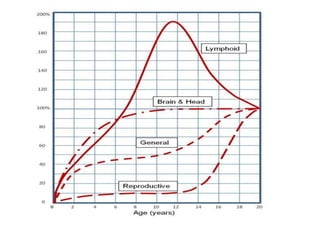 Development Curve GROWTH AND DEVELOPMENT(PAEDIATRICS) | PPTX