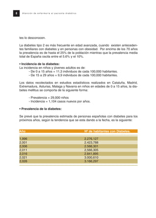 tes lo desconocen.
La diabetes tipo 2 es más frecuente en edad avanzada, cuando existen anteceden-
tes familiares con diabetes y en personas con obesidad. Por encima de los 70 años
la prevalencia es de hasta el 25% de la población mientras que la prevalencia media
total de España oscila entre el 5.6% y el 10%.
• Incidencia de la diabetes:
La incidencia en niños y jóvenes adultos es de:
- De 0 a 15 años = 11,3 individuos de cada 100,000 habitantes.
- De 15 a 29 años = 9,9 individuos de cada 100,000 habitantes.
Los datos recolectados en estudios estadísticos realizados en Cataluña, Madrid,
Extremadura, Asturias, Malaga y Navarra en niños en edades de 0 a 15 años, la dia-
betes mellitus se comporta de la siguiente forma:
- Prevalencia = 29,000 niños
- Incidencia = 1,104 casos nuevos por años.
• Prevalencia de la diabetes:
Se prevé que la prevalencia estimada de personas españolas con diabetes para los
próximos años, según la tendencia que se esta dando a la fecha, es la siguiente:
Año Nº de habitantes con Diabetes.
1,996 2.276,127
2,001 2.423,788
2,006 2.566,301
2,011 2,566,305
2,016 2.841,895
2,021 3.000,610
2,026 3.166,297
8 A t e n c i ó n d e e n f e r m e r í a a l p a c i e n t e d i a b é t i c o
Protocolo diabetes 2010 cam color def 4/11/10 11:20 Página 8
 